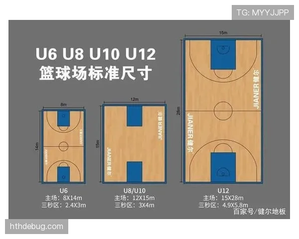 什么是篮球的着地空间规则？你需要了解这些判定要点