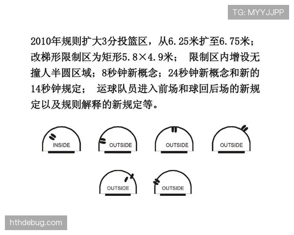 想要弄懂篮球中的三秒区规则,看完这篇新手教学就够了! 想要弄懂篮球中的三秒区规则,看完这篇新手教学就够了!