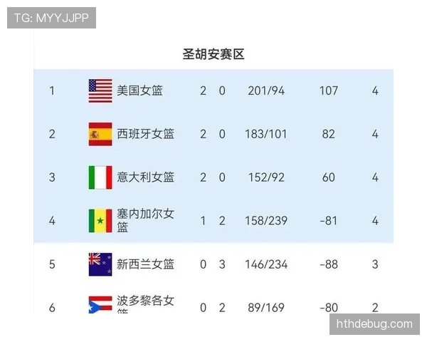 2026世界杯东道主是否参加预选赛