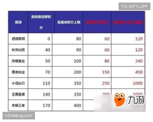 黄牌累计规则详解：累计标准与取消条件完整解析